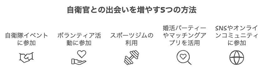 自衛官と出会う5つの方法